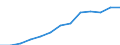 Annual expenditure on public educational institutions per pupil/student in PPS, for all levels of education combined, based on full-time equivalents / Czechia