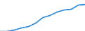 Education indicator: Annual expenditure on public educational institutions per pupil in PPS, at secondary level of education (ISCED 2-4), based on full-time equivalents / Geopolitical entity (reporting): Czechia