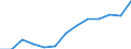 Education indicator: Annual expenditure on public educational institutions per pupil in PPS, at secondary level of education (ISCED 2-4), based on full-time equivalents / Geopolitical entity (reporting): Denmark