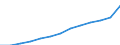 Education indicator: Annual expenditure on public educational institutions per pupil in PPS, at secondary level of education (ISCED 2-4), based on full-time equivalents / Geopolitical entity (reporting): Germany