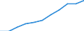 Education indicator: Annual expenditure on public educational institutions per pupil in PPS, at secondary level of education (ISCED 2-4), based on full-time equivalents / Geopolitical entity (reporting): Estonia