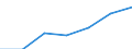 Education indicator: Annual expenditure on public educational institutions per pupil in PPS, at secondary level of education (ISCED 2-4), based on full-time equivalents / Geopolitical entity (reporting): Greece