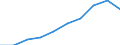 Education indicator: Annual expenditure on public educational institutions per pupil in PPS, at secondary level of education (ISCED 2-4), based on full-time equivalents / Geopolitical entity (reporting): Croatia