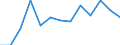 Education indicator: Annual expenditure on public educational institutions per pupil in PPS, at secondary level of education (ISCED 2-4), based on full-time equivalents / Geopolitical entity (reporting): Italy