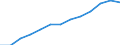 Education indicator: Annual expenditure on public educational institutions per pupil in PPS, at secondary level of education (ISCED 2-4), based on full-time equivalents / Geopolitical entity (reporting): Cyprus