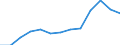 Education indicator: Annual expenditure on public educational institutions per pupil in PPS, at secondary level of education (ISCED 2-4), based on full-time equivalents / Geopolitical entity (reporting): Latvia