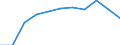 Education indicator: Annual expenditure on public educational institutions per pupil in PPS, at secondary level of education (ISCED 2-4), based on full-time equivalents / Geopolitical entity (reporting): Luxembourg