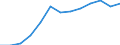 Education indicator: Annual expenditure on public educational institutions per pupil in PPS, at secondary level of education (ISCED 2-4), based on full-time equivalents / Geopolitical entity (reporting): Hungary