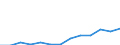 Education indicator: Annual expenditure on public educational institutions per pupil in PPS, at secondary level of education (ISCED 2-4), based on full-time equivalents / Geopolitical entity (reporting): Malta