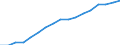Education indicator: Annual expenditure on public educational institutions per pupil in PPS, at secondary level of education (ISCED 2-4), based on full-time equivalents / Geopolitical entity (reporting): Netherlands