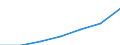 Education indicator: Annual expenditure on public educational institutions per pupil in PPS, at secondary level of education (ISCED 2-4), based on full-time equivalents / Geopolitical entity (reporting): Poland