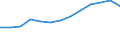 Education indicator: Annual expenditure on public educational institutions per pupil in PPS, at secondary level of education (ISCED 2-4), based on full-time equivalents / Geopolitical entity (reporting): Romania