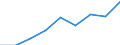 Education indicator: Annual expenditure on public educational institutions per pupil in PPS, at secondary level of education (ISCED 2-4), based on full-time equivalents / Geopolitical entity (reporting): Slovenia