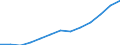 Education indicator: Annual expenditure on public educational institutions per pupil in PPS, at secondary level of education (ISCED 2-4), based on full-time equivalents / Geopolitical entity (reporting): Slovakia