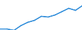 Education indicator: Annual expenditure on public educational institutions per pupil in PPS, at secondary level of education (ISCED 2-4), based on full-time equivalents / Geopolitical entity (reporting): Finland