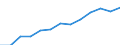Education indicator: Annual expenditure on public educational institutions per pupil in PPS, at secondary level of education (ISCED 2-4), based on full-time equivalents / Geopolitical entity (reporting): Sweden