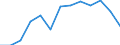 Education indicator: Annual expenditure on public educational institutions per pupil in PPS, at secondary level of education (ISCED 2-4), based on full-time equivalents / Geopolitical entity (reporting): Iceland