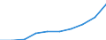 Education indicator: Annual expenditure on public educational institutions per pupil in PPS, at secondary level of education (ISCED 2-4), based on full-time equivalents / Geopolitical entity (reporting): Liechtenstein