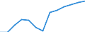 Education indicator: Annual expenditure on public educational institutions per pupil in PPS, at secondary level of education (ISCED 2-4), based on full-time equivalents / Geopolitical entity (reporting): Norway