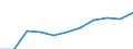 Education indicator: Annual expenditure on public educational institutions per pupil in PPS, at secondary level of education (ISCED 2-4), based on full-time equivalents / Geopolitical entity (reporting): Switzerland