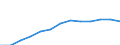 Education indicator: Annual expenditure on public educational institutions per pupil in PPS, at secondary level of education (ISCED 2-4), based on full-time equivalents / Geopolitical entity (reporting): United Kingdom