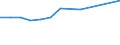 Education indicator: Annual expenditure on public educational institutions per pupil in PPS, at secondary level of education (ISCED 2-4), based on full-time equivalents / Geopolitical entity (reporting): Türkiye