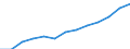 Annual expenditure on public educational institutions per pupil/student in PPS, for all levels of education combined, based on full-time equivalents / Denmark