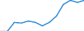 Education indicator: Annual expenditure on public educational institutions per student in PPS, at tertiary level of education (ISCED 56), based on full-time equivalents / Geopolitical entity (reporting): Belgium