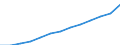 Annual expenditure on public educational institutions per pupil/student in PPS, for all levels of education combined, based on full-time equivalents / Germany (until 1990 former territory of the FRG)