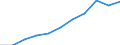 Annual expenditure on public educational institutions per pupil/student in PPS, for all levels of education combined, based on full-time equivalents / Estonia