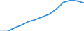 Annual expenditure on public educational institutions per pupil/student in PPS, for all levels of education combined, based on full-time equivalents / Spain