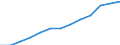 Jährliche Ausgaben für öffentliche Bildungseinrichtungen pro Schüler/Studierenden in KKS, alle Bildungsbereiche zusammen, basierend auf Vollzeitäquivalenten / Zypern