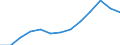 Annual expenditure on public educational institutions per pupil/student in PPS, for all levels of education combined, based on full-time equivalents / Latvia