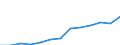 Annual expenditure on public educational institutions per pupil/student in PPS, for all levels of education combined, based on full-time equivalents / Malta