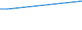 Jährliche Ausgaben für öffentliche Bildungseinrichtungen pro Schüler/Studierenden in KKS, alle Bildungsbereiche zusammen, basierend auf Vollzeitäquivalenten / Österreich