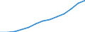 Annual expenditure on public educational institutions per pupil/student in PPS, for all levels of education combined, based on full-time equivalents / Slovakia