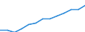 Jährliche Ausgaben für öffentliche Bildungseinrichtungen pro Schüler/Studierenden in KKS, alle Bildungsbereiche zusammen, basierend auf Vollzeitäquivalenten / Finnland