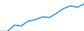 Annual expenditure on public educational institutions per pupil/student in PPS, for all levels of education combined, based on full-time equivalents / Sweden