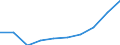 Jährliche Ausgaben für öffentliche Bildungseinrichtungen pro Schüler/Studierenden in KKS, alle Bildungsbereiche zusammen, basierend auf Vollzeitäquivalenten / Liechtenstein