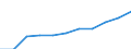 Annual expenditure on public educational institutions per pupil/student in PPS, for all levels of education combined, based on full-time equivalents / Switzerland