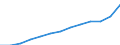 Annual expenditure on public educational institutions per pupil in PPS, at primary level of education (ISCED 1), based on full-time equivalents / Germany (until 1990 former territory of the FRG)