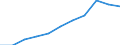 Annual expenditure on public educational institutions per pupil in PPS, at primary level of education (ISCED 1), based on full-time equivalents / Estonia