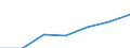 Annual expenditure on public educational institutions per pupil in PPS, at primary level of education (ISCED 1), based on full-time equivalents / Greece