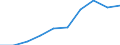 Annual expenditure on public educational institutions per pupil in PPS, at primary level of education (ISCED 1), based on full-time equivalents / Croatia