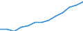 Annual expenditure on public educational institutions per pupil in PPS, at primary level of education (ISCED 1), based on full-time equivalents / Cyprus