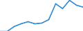 Annual expenditure on public educational institutions per pupil in PPS, at primary level of education (ISCED 1), based on full-time equivalents / Latvia