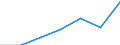 Annual expenditure on public educational institutions per pupil in PPS, at primary level of education (ISCED 1), based on full-time equivalents / Lithuania