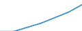 Annual expenditure on public educational institutions per pupil in PPS, at primary level of education (ISCED 1), based on full-time equivalents / Poland