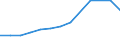 Annual expenditure on public educational institutions per pupil in PPS, at primary level of education (ISCED 1), based on full-time equivalents / Romania