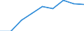 Annual expenditure on public educational institutions per pupil in PPS, at primary level of education (ISCED 1), based on full-time equivalents / Slovenia